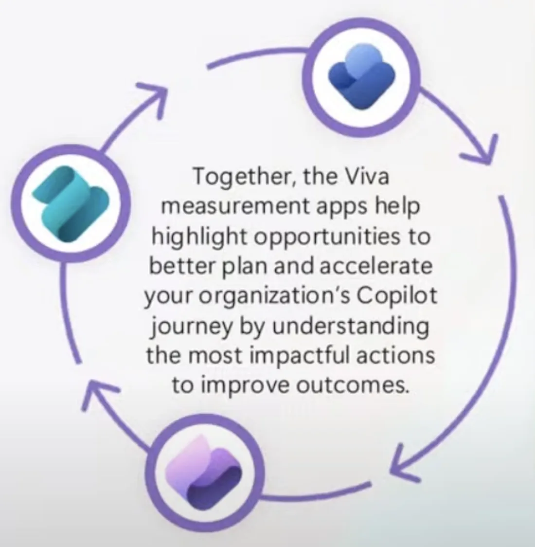 Microsoft Viva Copilot Adoption